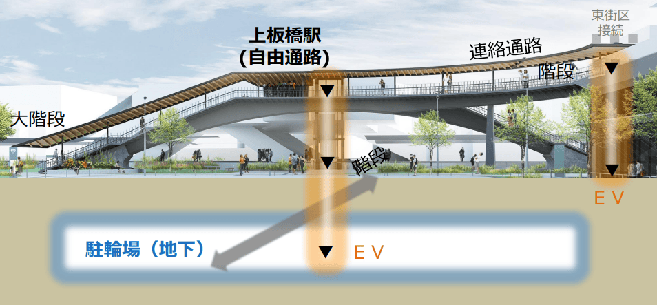 上板橋駅南口再開発の現状と今後｜東地区・西地区の違いと工事の目的まとめ（板橋区議会議員　近藤タカヒロ）