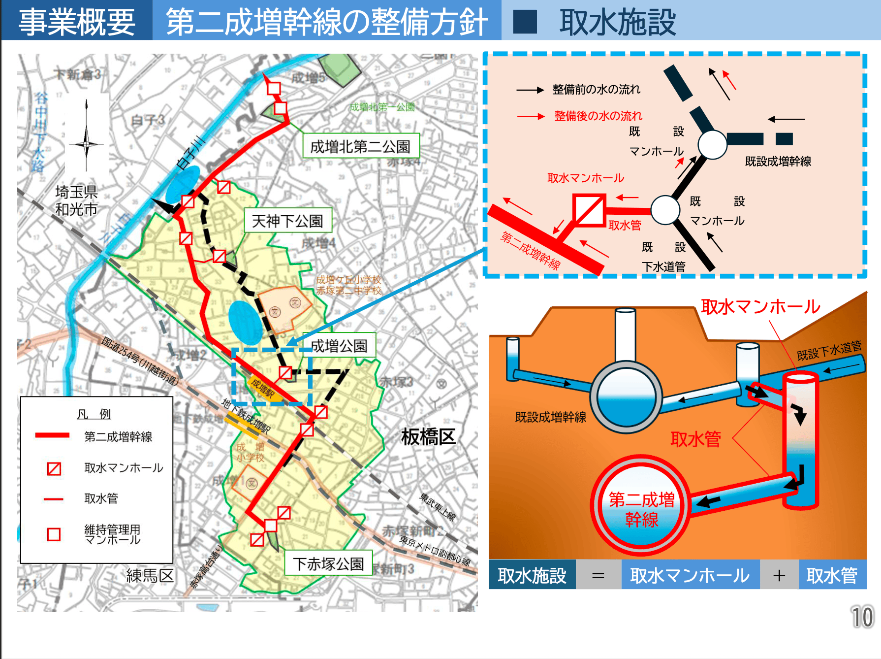 【防災・浸水対策】成増団地跡地にできる第二成増幹線工事の目的と未来について