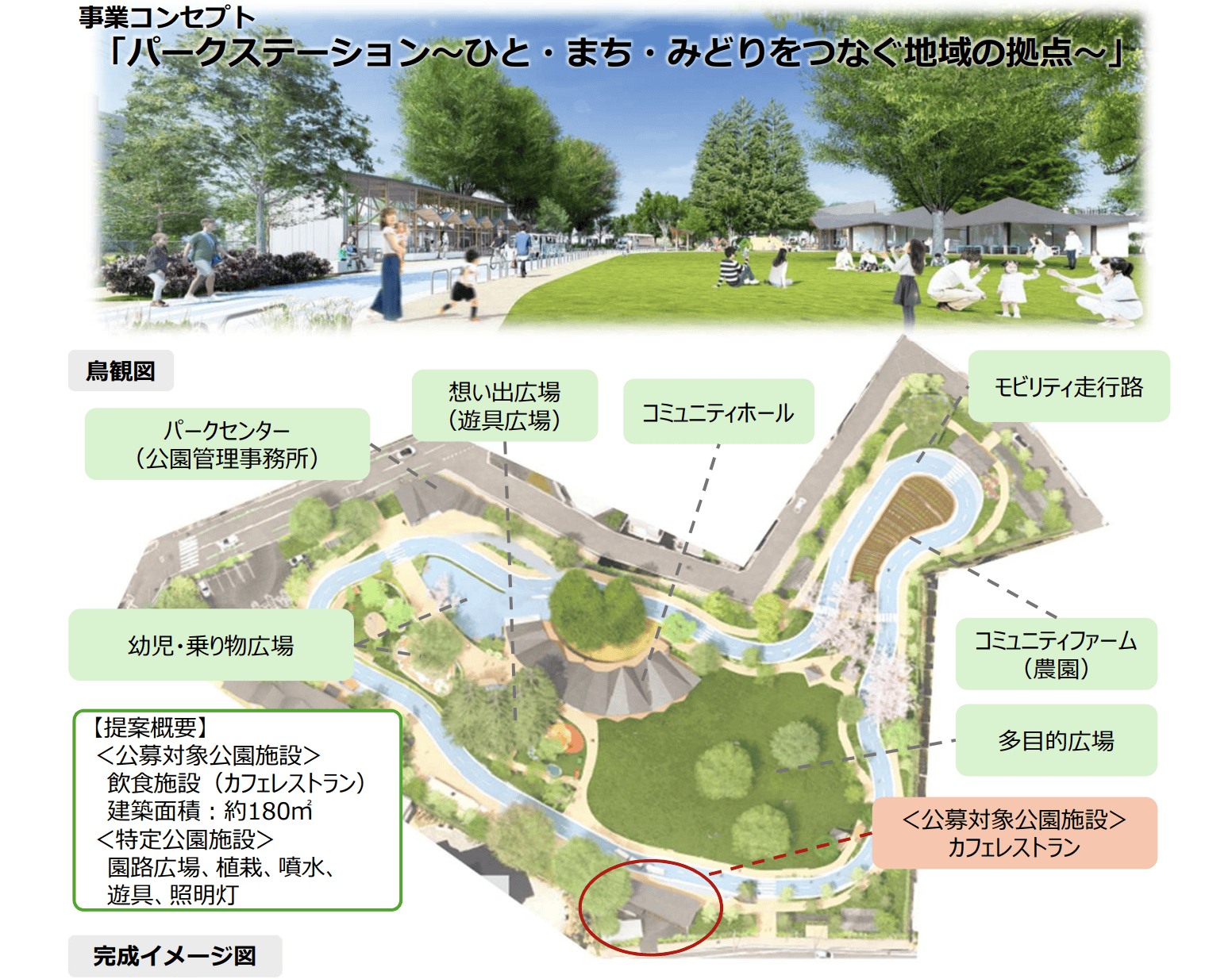 【再整備・再開発】生まれ変わる「板橋交通公園」の現状と今後の予定(板橋区議会議員 近藤タカヒロ)