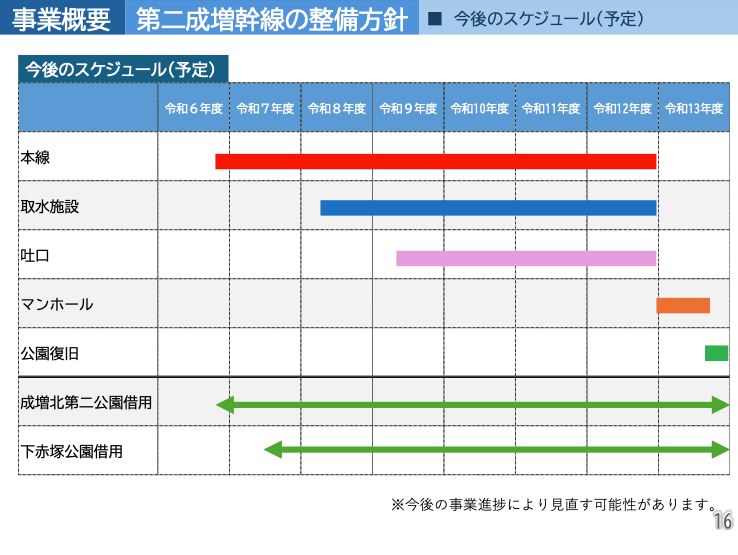 【防災・浸水対策】成増団地跡地にできる第二成増幹線工事の目的と未来について