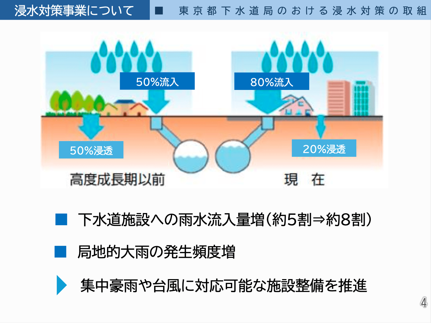 【防災・浸水対策】成増団地跡地にできる第二成増幹線工事の目的と未来について