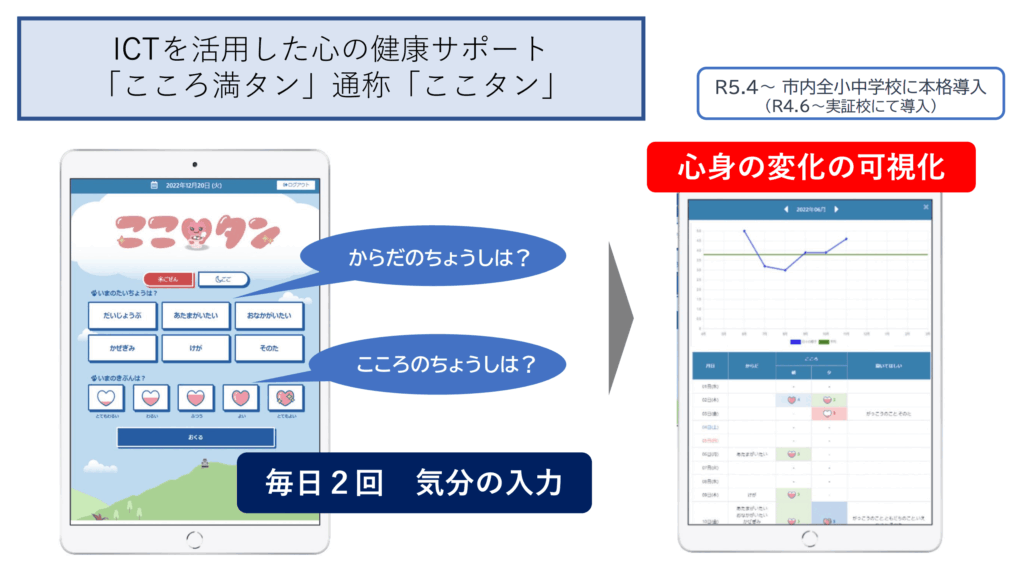 【新しい学びのスタイル!】最先端な不登校対策の教育現場やイエナプラン教育を視察してきました!(板橋区議会議員 近藤タカヒロ)