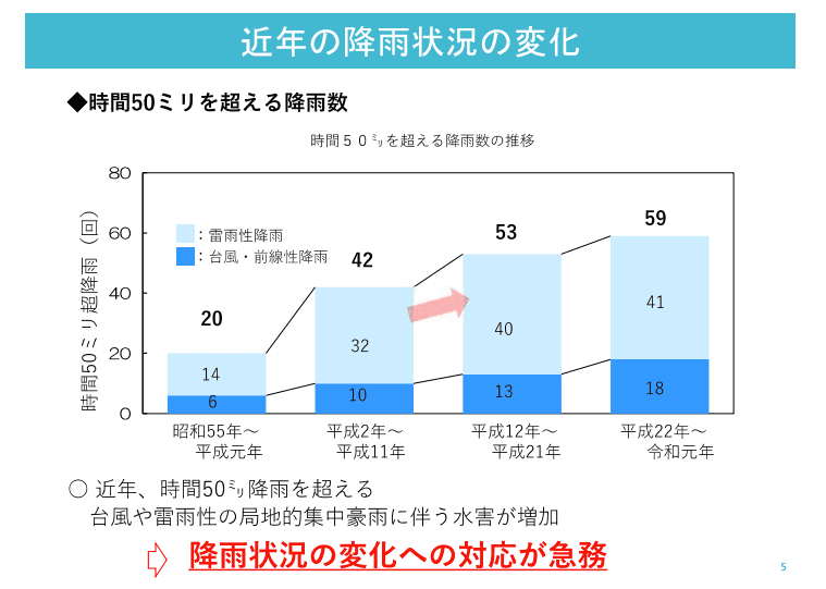 城北中央公園地下に「調節池」を整備中｜石神井川の豪雨対策の現状と工事内容（板橋区議会議員　近藤タカヒロ）