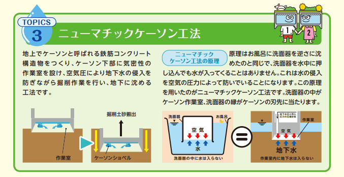 城北中央公園地下に「調節池」を整備中｜石神井川の豪雨対策の現状と工事内容（板橋区議会議員　近藤タカヒロ）