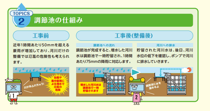 城北中央公園地下に「調節池」を整備中｜石神井川の豪雨対策の現状と工事内容（板橋区議会議員　近藤タカヒロ）