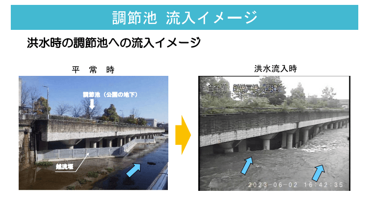 城北中央公園地下に「調節池」を整備中｜石神井川の豪雨対策の現状と工事内容（板橋区議会議員　近藤タカヒロ）