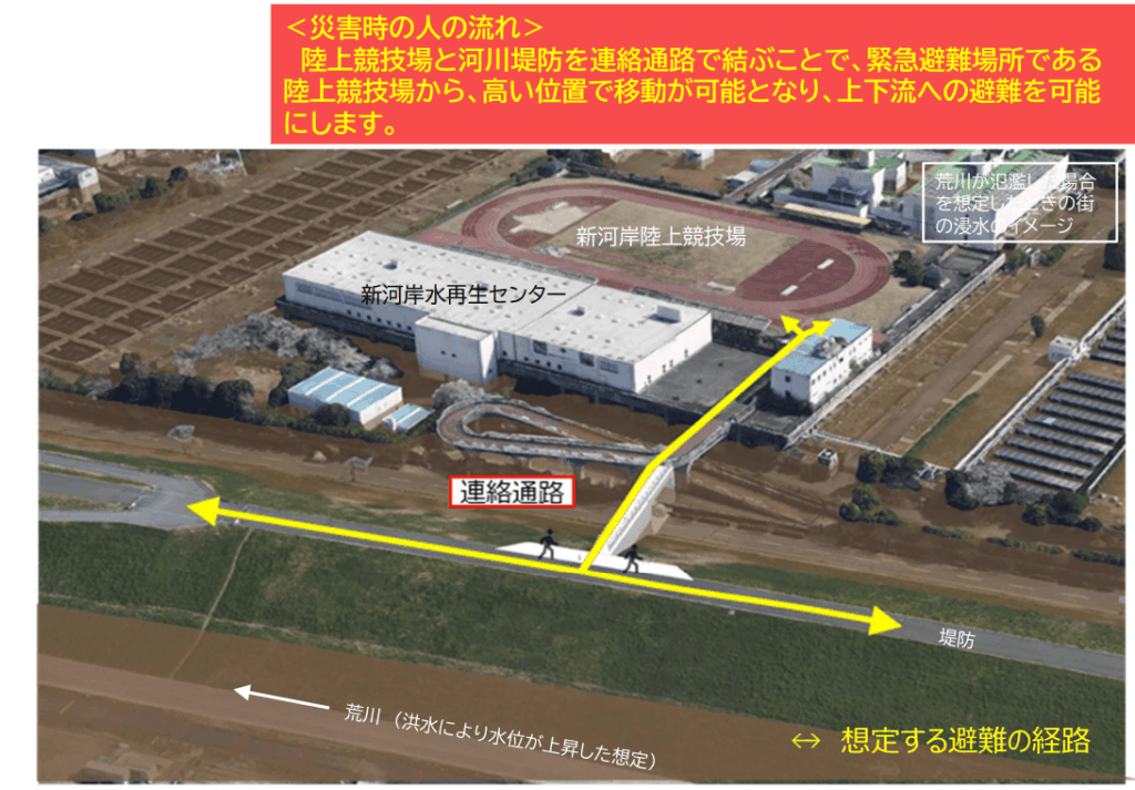 新河岸陸上競技場前の「連絡橋（連絡通路）工事」について（板橋区議会議員　近藤タカヒロ）