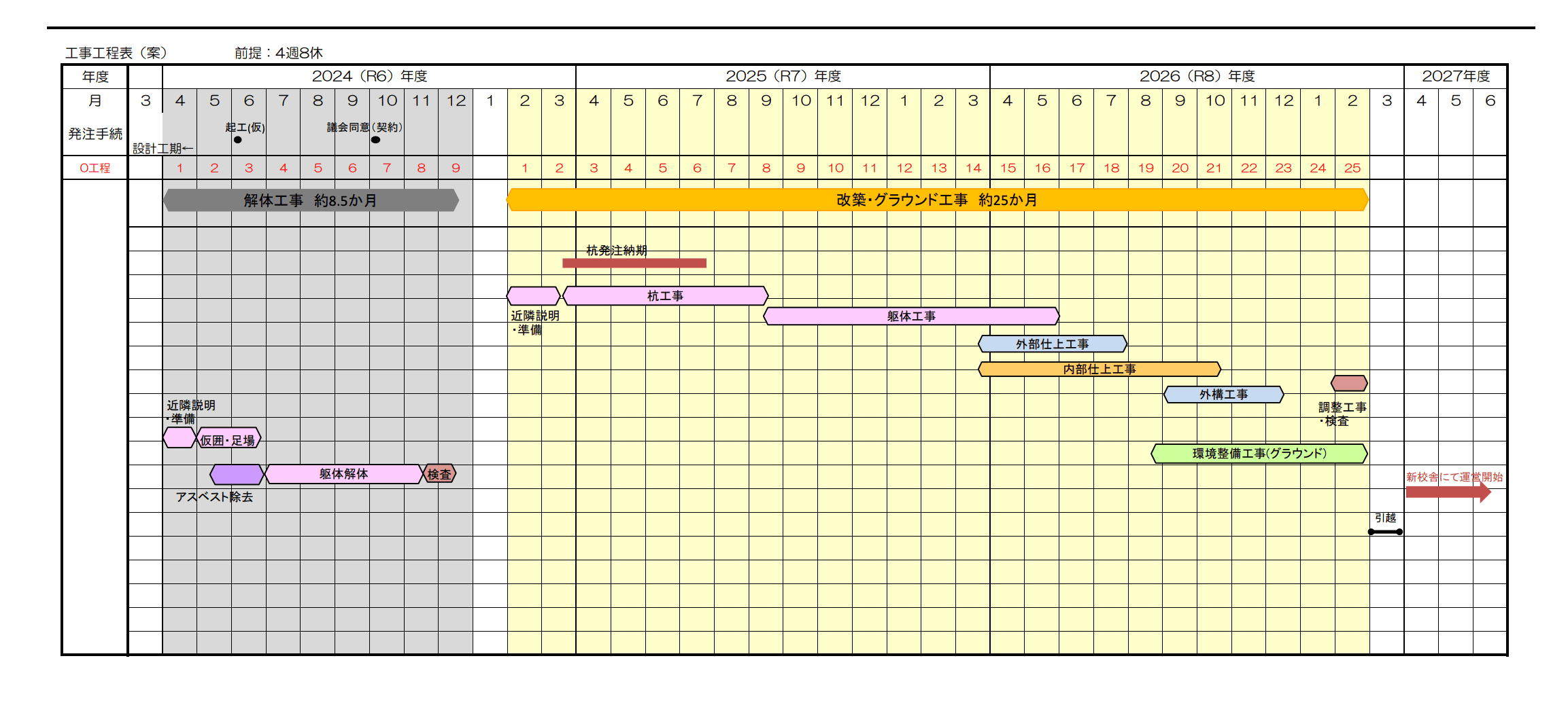【リニューアル】新しく生まれ変わる「板橋区立上板橋第一中学校」の改築工事を見学してきました（板橋区議会議員 近藤タカヒロ）